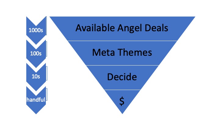 This image has an empty alt attribute; its file name is Angel-funnel.jpg